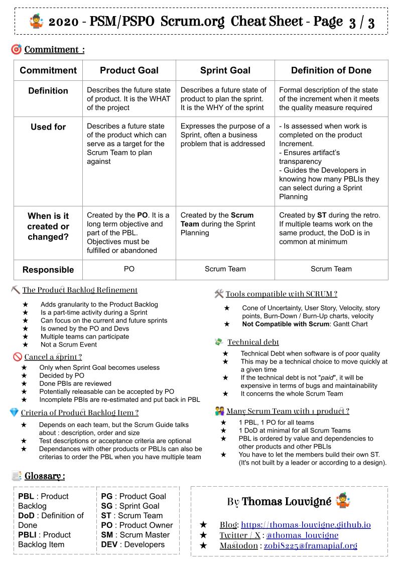 ./2020 PSM-PSPO Cheat Sheet Page 3.jpg